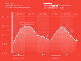 degree in ear thermometer a parenting must have for child fever temperature chart ear